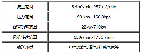 雙級羅茨風機參數